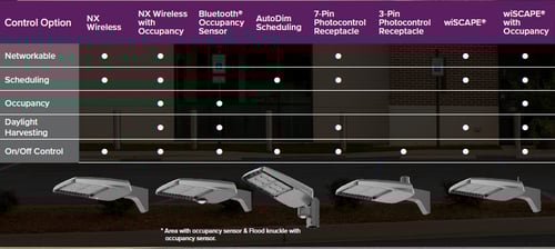 Comparison Current