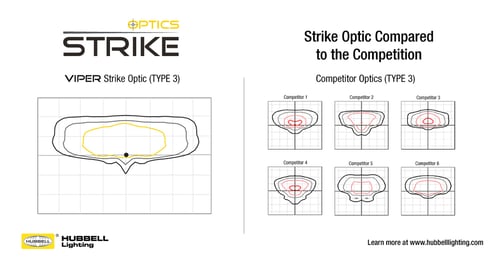 Strike Optic Comparison
