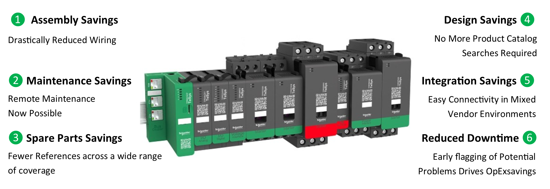 TeSys island Features