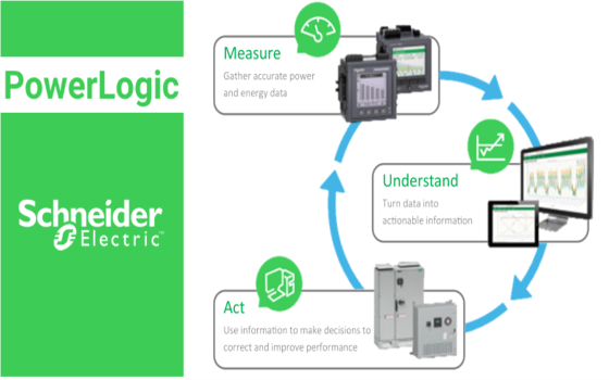 PowerLogic Schneider Electric