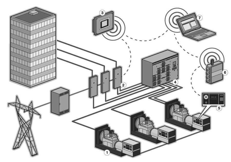 Total System Integration