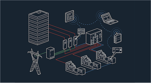 Total System Integration