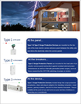Product Surge Protection