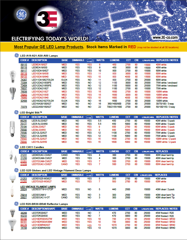 GE New Products