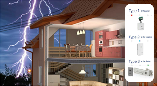 Residential Surge Protection